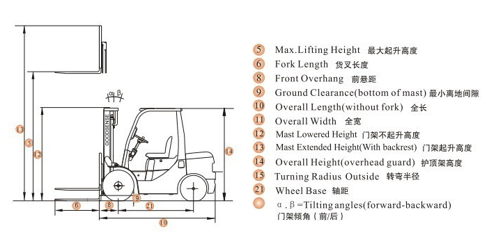 Ціна навантажувача Push Pull Attachment - Fujian Huamai Machinery Co., Ltd.